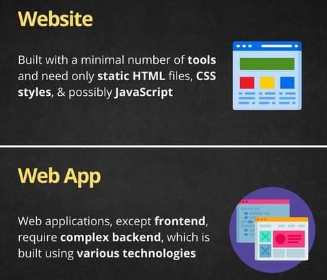 Web site & Web App | مقالات المجموعه الاستشاريه للبرمجيات | 00201113512659